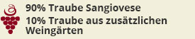 Weine Sangiovese