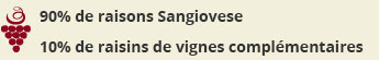 Vin Sangiovese